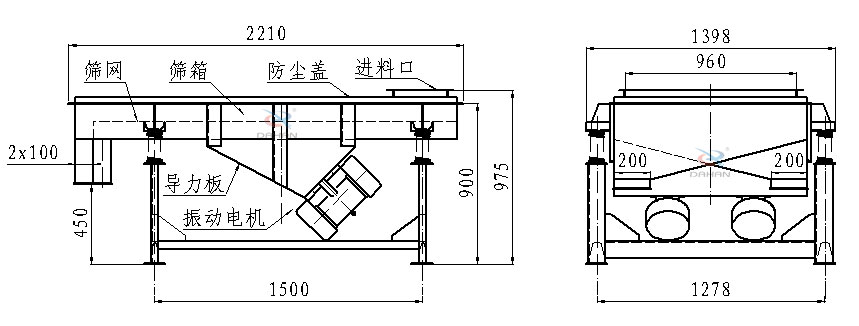 直線振動篩側(cè)面結(jié)構(gòu)圖：篩網(wǎng)，篩箱，防塵蓋，進料口，導力板，振動電機等。