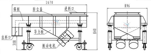 可升移動式直線振動篩結(jié)構(gòu)：篩板，防塵蓋，進料口，導力板，出料口，振動電機等