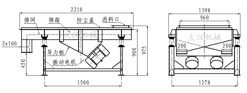 直線振動篩內(nèi)部結(jié)構(gòu)由：振動電機，導(dǎo)力板，防塵蓋，進料口，篩箱，篩網(wǎng)。