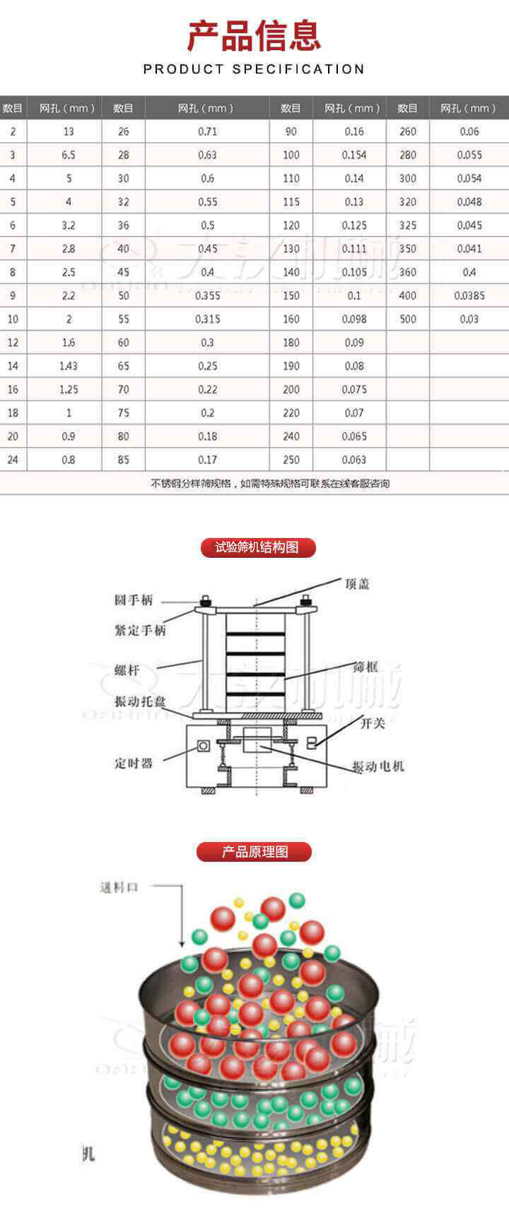試驗(yàn)篩結(jié)構(gòu)圖：圓手柄，頂蓋，緊定手柄，螺桿，篩框，振動(dòng)托盤，開關(guān)，定時(shí)器，振動(dòng)電機(jī)。試驗(yàn)篩工作原理展示
