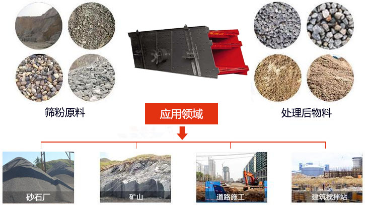 圓振動(dòng)篩適用于砂石廠,礦山、煤炭、采石場(chǎng)等行業(yè)以及物料篩分前后對(duì)比圖展示。