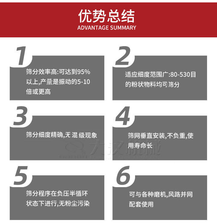 優(yōu)勢總結：1，適用細度范圍廣：80-530目的粉狀物料軍可篩分，2，篩分細度，無混級現(xiàn)象，3，篩網(wǎng)垂直安裝，不負重，適用壽命長。4，篩分程序在負壓版循環(huán)狀態(tài)下進行，無粉塵污染。5，可與各種磨機，風路并網(wǎng)配套使用。