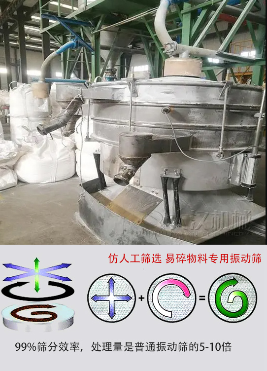 圓形搖擺篩物料運(yùn)動(dòng)軌跡為左右搖晃式，與傳統(tǒng)人工篩分相似；篩分精度高。