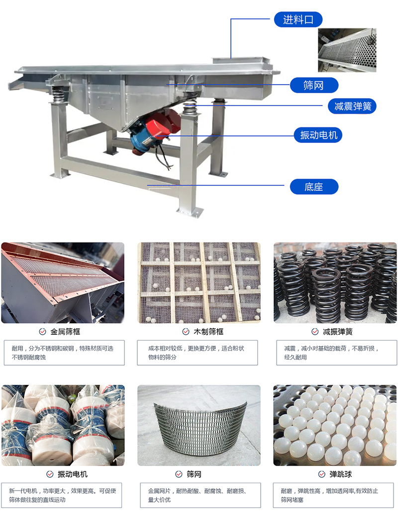 直線篩選機(jī)：結(jié)構(gòu)振動(dòng)電機(jī)，出料口，木質(zhì)篩框，鋼制篩框，碳鋼篩箱，不銹鋼篩箱等部件展示圖
