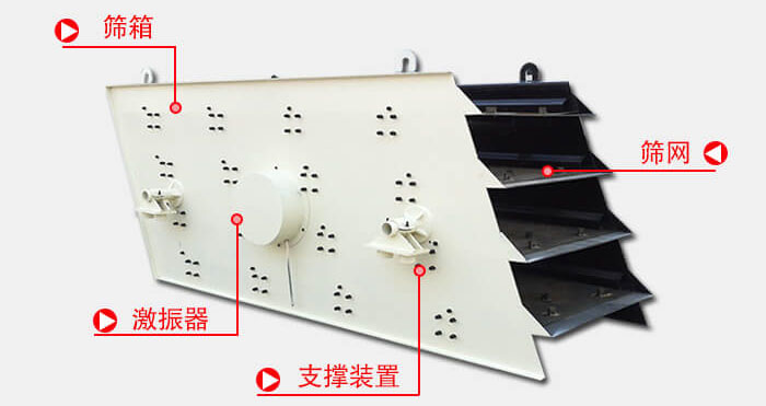 圓振動(dòng)篩由偏心式激振器、篩箱、電動(dòng)機(jī)、底座及支承裝置組成。