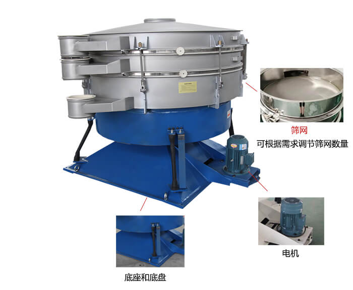 搖擺篩分機(jī)：篩網(wǎng)，振動(dòng)電機(jī)，底座展示圖