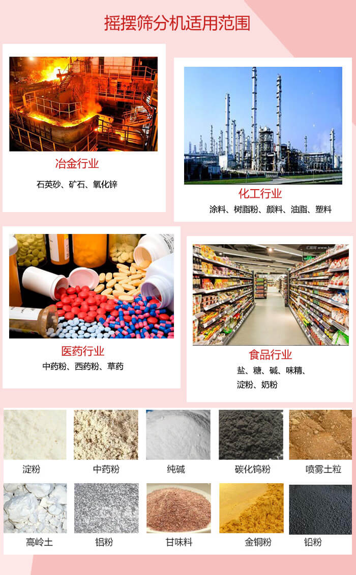 搖擺篩分機(jī)適用于：冶金化工，醫(yī)藥，食品等行業(yè)展示圖