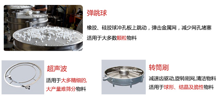 食品搖擺篩：彈跳球，超聲波裝置，轉(zhuǎn)筒刷，等清網(wǎng)裝置展示圖