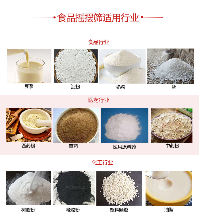 食品搖擺篩適用行業(yè)：食品，醫(yī)藥，化工等行業(yè)展示圖