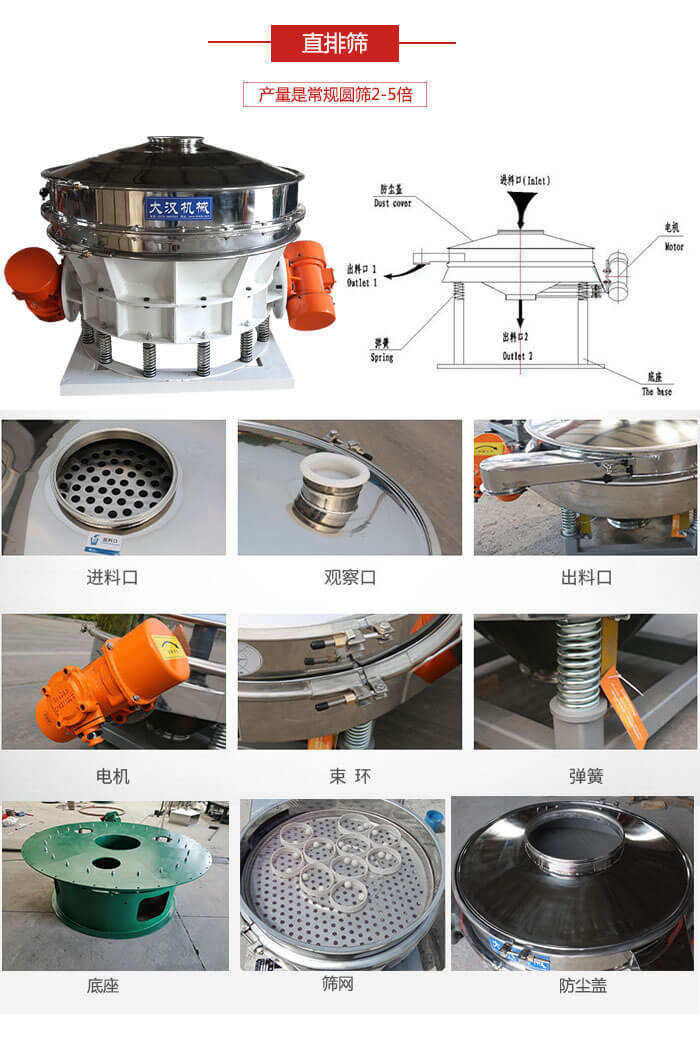 直排篩：電機，束環(huán)，彈簧底座清網裝置等部件展示圖。