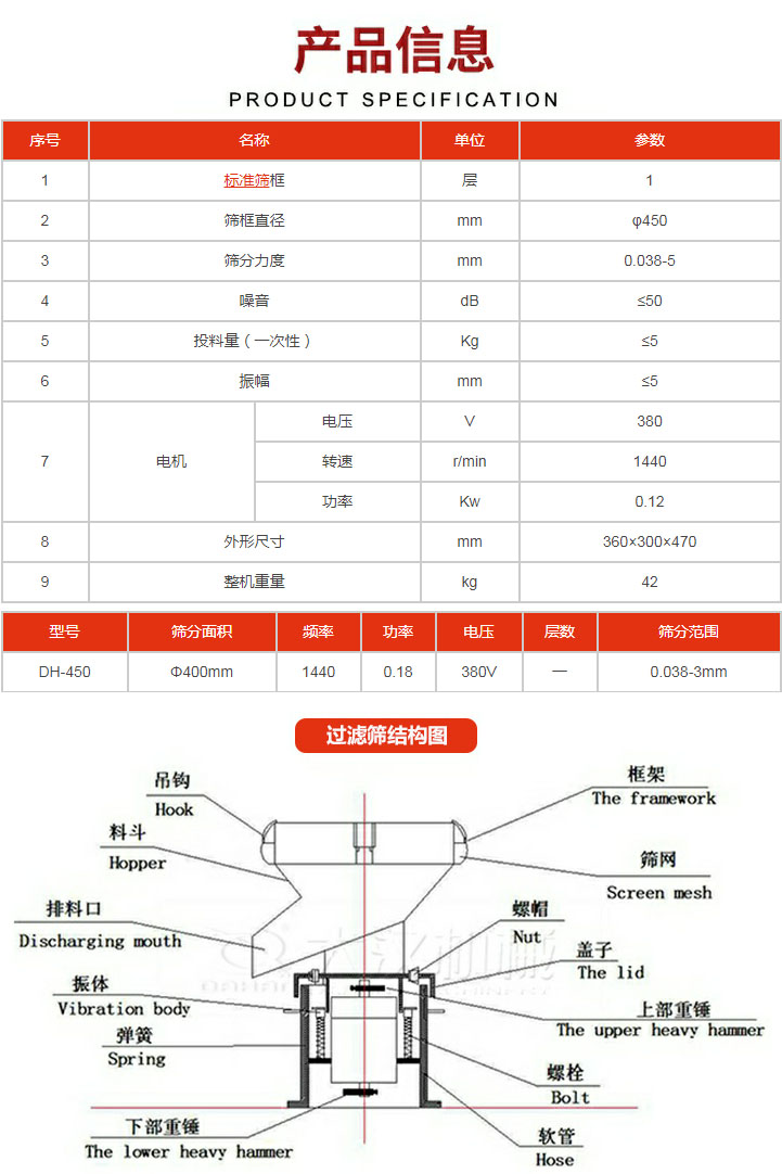 過濾篩技術(shù)參數(shù)。450過濾篩結(jié)構(gòu)展示該產(chǎn)品主要有：吊鉤，料斗，排料口，振體，彈簧，下部重錘，框架，篩網(wǎng)，螺帽蓋子，上部重錘，螺栓，軟管。