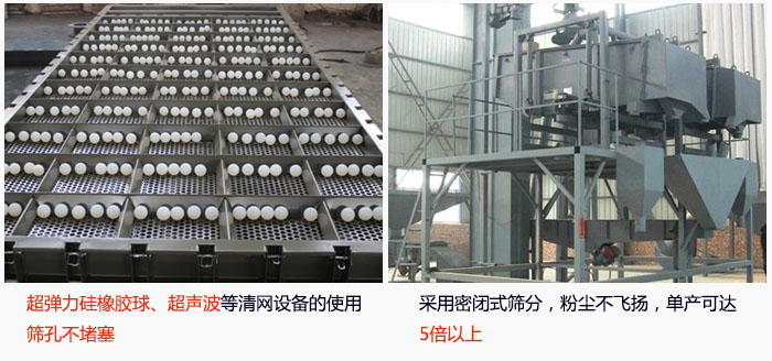 方形搖擺篩采用密閉式篩分，杜絕粉塵飛揚，且單產(chǎn)達到5倍以上；超彈力硅橡膠球、高頻率超聲波等清網(wǎng)設(shè)備的使用，不會造成篩孔堵塞，使產(chǎn)量提升。