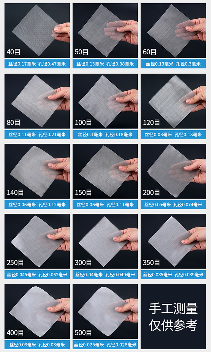 40目-500目不同目數(shù)金屬編織網(wǎng)所對應(yīng)的絲徑和孔徑展示圖，此圖僅供參考。