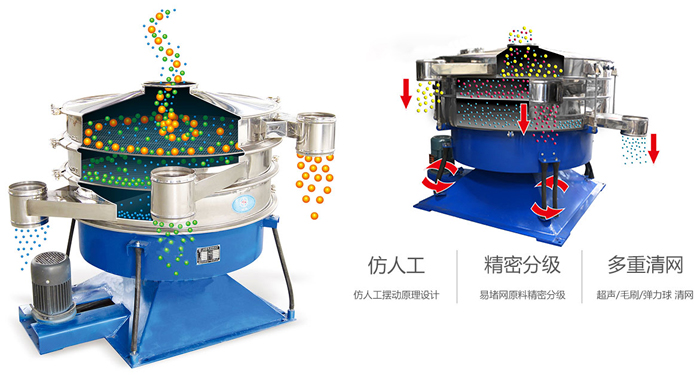 搖擺篩按照仿人工搖擺原理設(shè)計;對易堵網(wǎng)原料精密分級;超聲波、彈跳球和毛刷裝置實現(xiàn)多重清網(wǎng)