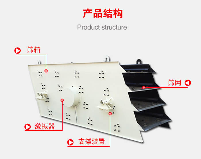 產(chǎn)品結(jié)構(gòu)：篩箱，激振器，支撐裝置，篩網(wǎng)等結(jié)構(gòu)