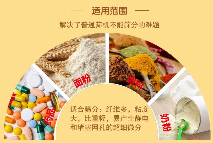 閘門式旋振篩適用物料：藥品，面粉，調料奶粉等物料的篩分