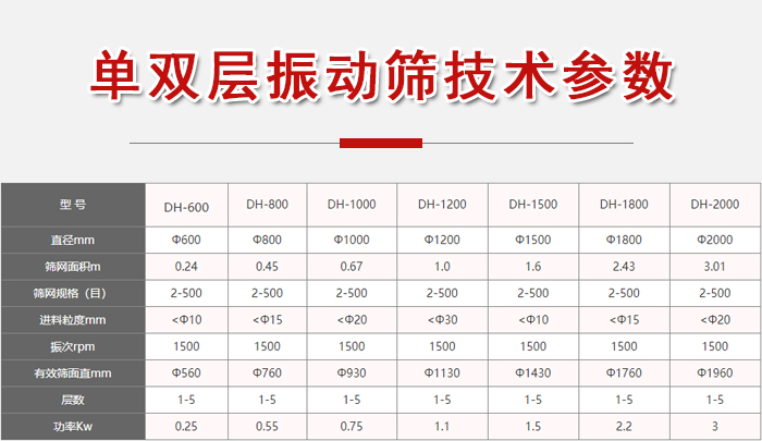 功率kw：0.25-3，直徑mm：0.24-3.01進(jìn)料粒度mm：10-20