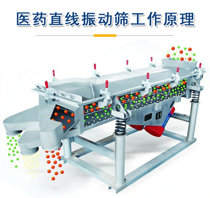 醫(yī)藥直線振動(dòng)篩工作原理是依靠振動(dòng)電機(jī)的振動(dòng)實(shí)現(xiàn)，將物料從進(jìn)料口進(jìn)入篩箱，利用篩孔的大小不同實(shí)現(xiàn)物料的篩分。