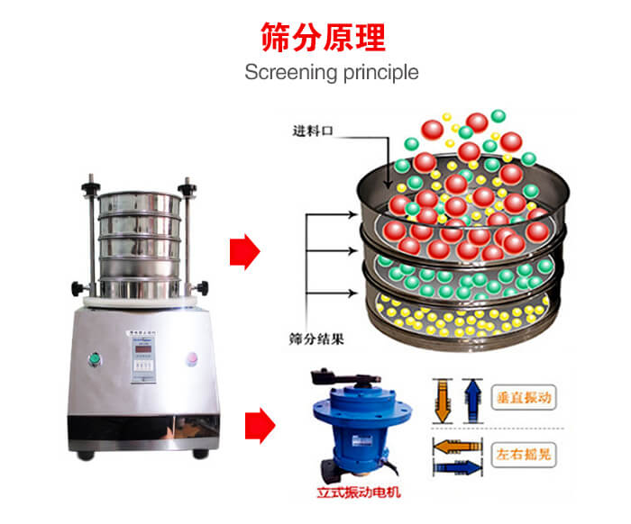 試驗(yàn)篩機(jī)工作原理物料進(jìn)入試驗(yàn)篩振動(dòng)篩中，利用底部電機(jī)的振動(dòng)，完成物料在篩框中的篩選目的。