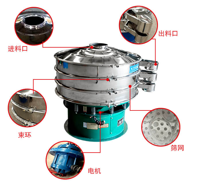 旋振篩結(jié)構(gòu)出料口，進(jìn)料口，電機(jī)等部件展示
