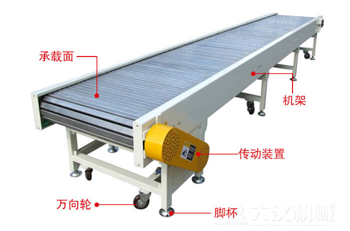 鏈板輸送機的結構：萬向輪，腳杯，機架等結構展示圖