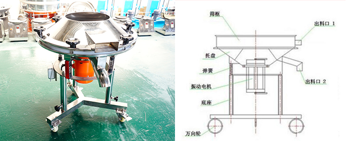 該設(shè)備主要采用高頻振動電機(jī)將其篩網(wǎng)與物料進(jìn)行高頻率低振幅的完成振動篩分目的。
